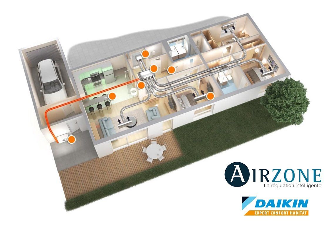 Shemas climatiseur gainable