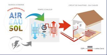 Pompes à chaleur air / eau - Agence Qualité Construction