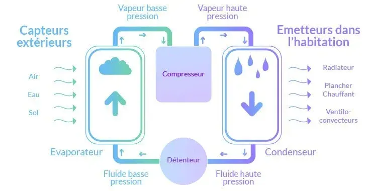 ADL-Services-Fonctionnement-climatisation-réversible