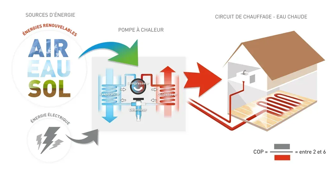 pompe-à-chaleur-adl-services-chauffagiste
