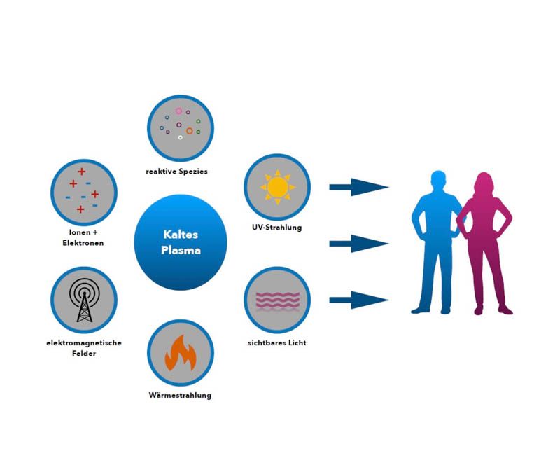 Dermazeutische Fruchtsäure - cnc fruit appeel
