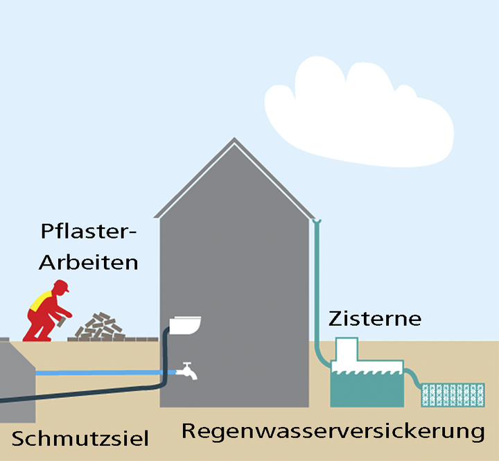 Theo Fischer Erdbau GmbH Quickborn Grafik 02