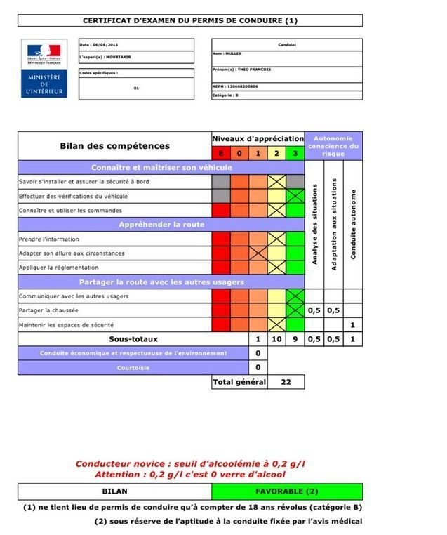 Notation du permis de conduire