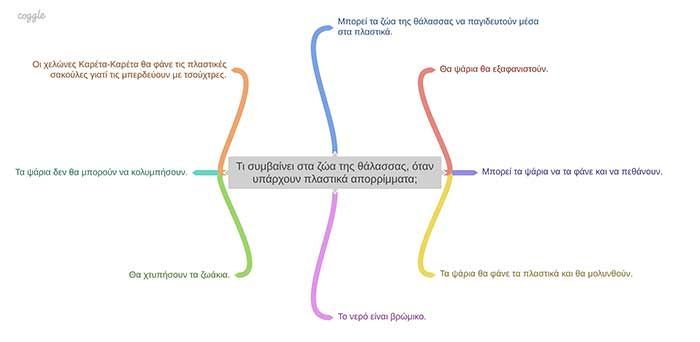 Φροντίζω το περιβάλλον