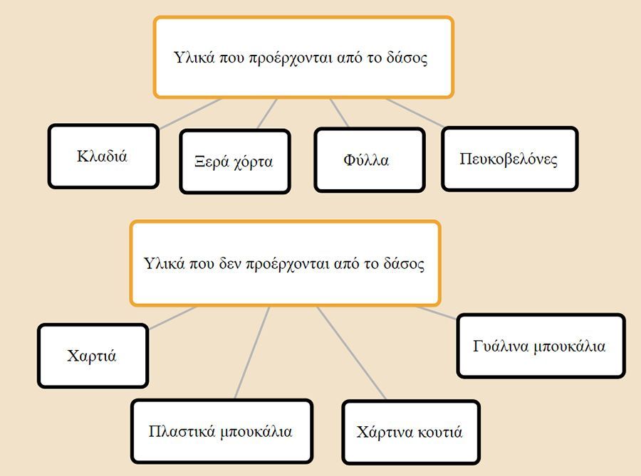 Εμφανίζεται ένα διάγραμμα με ελληνική γραφή πάνω του