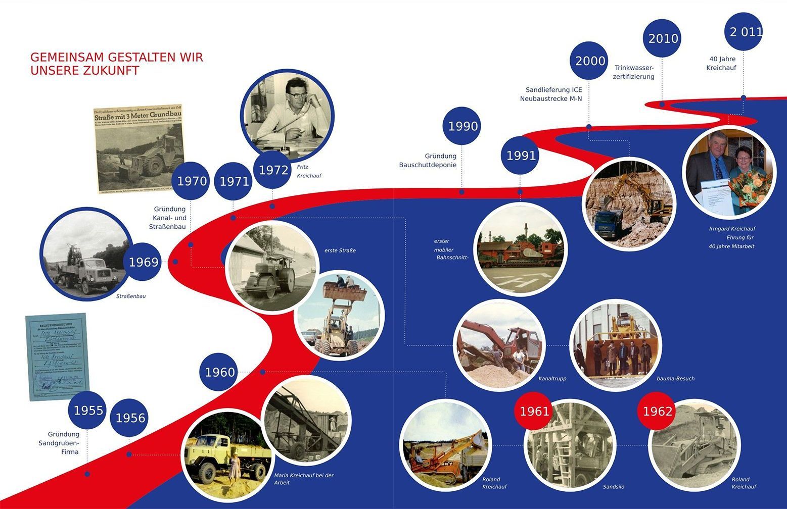 Zeitstrahl von 1955 bis 2011