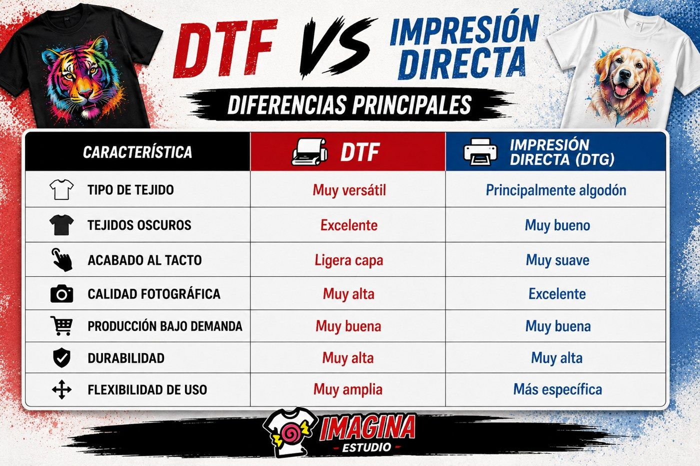 Tabla comparativa DTF vs DTG