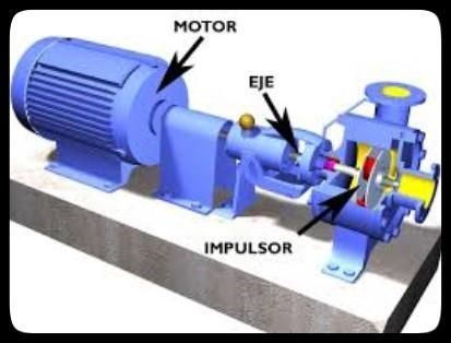 Un diagrama de una bomba con las palabras motor e impulsor.