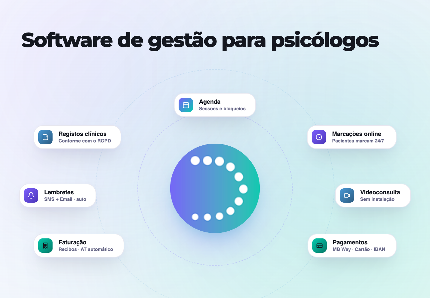 Banner em português sobre software de gestão para psicólogos, com ícones e um círculo azul e roxo no centro.
