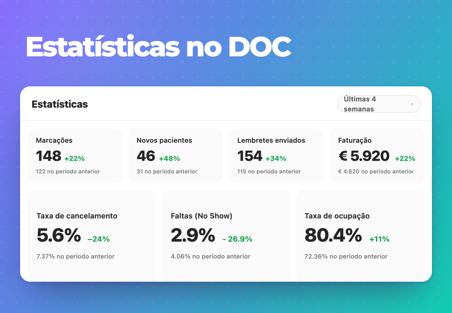 Painel “Estatísticas no DOC” com métricas em cartões brancos sobre fundo azul/roxo.