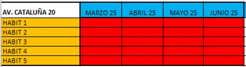 Tabla que muestra la disponibilidad de Habit 1-5 en Av. Cataluña 20. Las celdas rojas indican la no disponibilidad para marzo-junio.