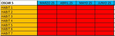 Una tabla que rastrea siete hábitos a lo largo de cuatro meses. Cada entrada es roja.