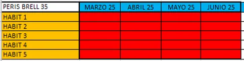 Tabla de seguimiento de hábitos, con bloques rojos que muestran el progreso en fechas específicas, durante los meses de marzo a junio.
