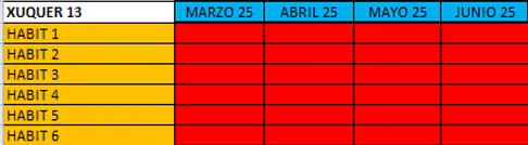Un rastreador de hábitos con bloques rojos para abril, mayo y junio. Las fechas aparecen en la parte superior.