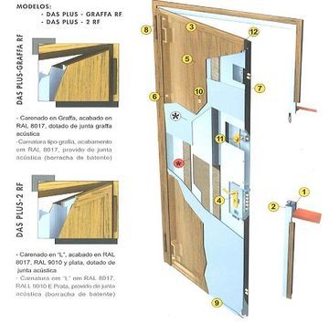 Un diagrama de una puerta que muestra el interior de la misma.