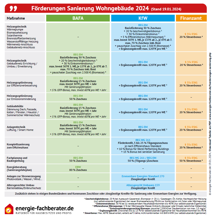 Eine Seite mit dem Namen energie-fachberater.de