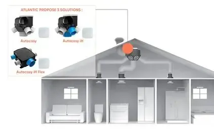 Schéma d'une installation de VMC