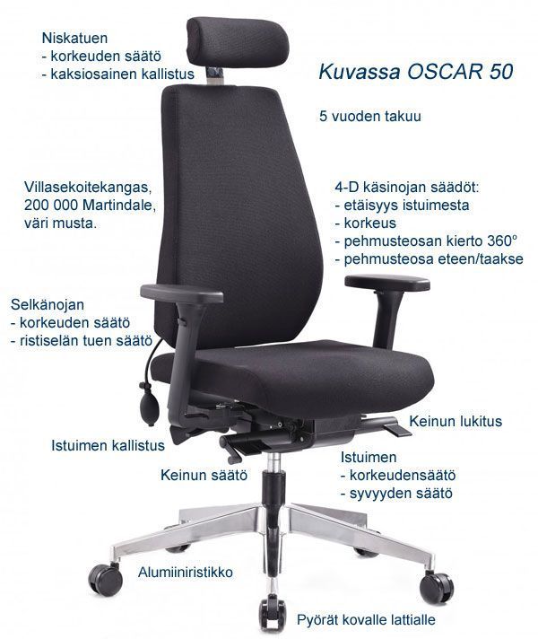 huonekaluliikevehvilainen