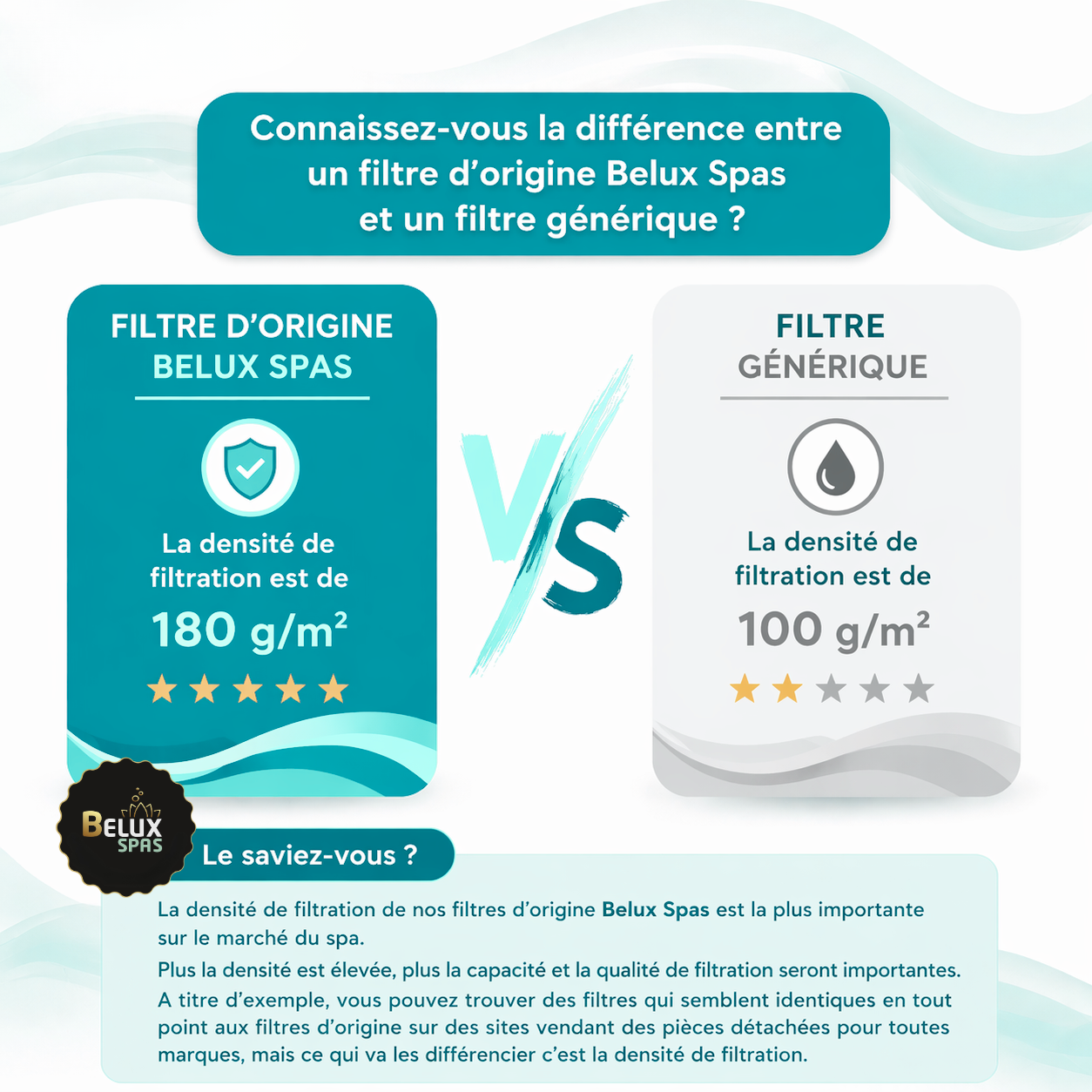 Pack 4 Filtres court blanc pour spas