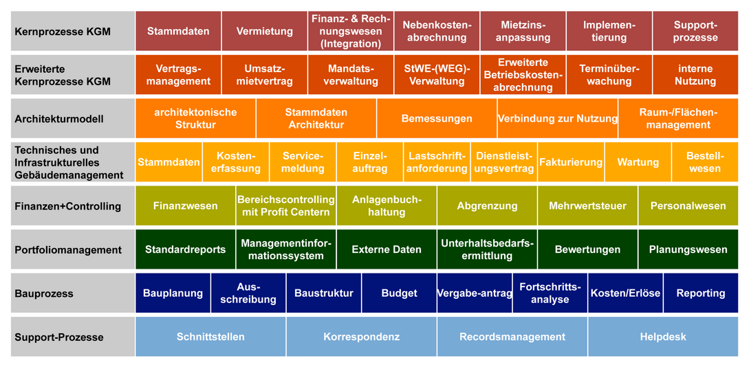 Lösungsportfolio NC der Niederhauser Consulting GmbH