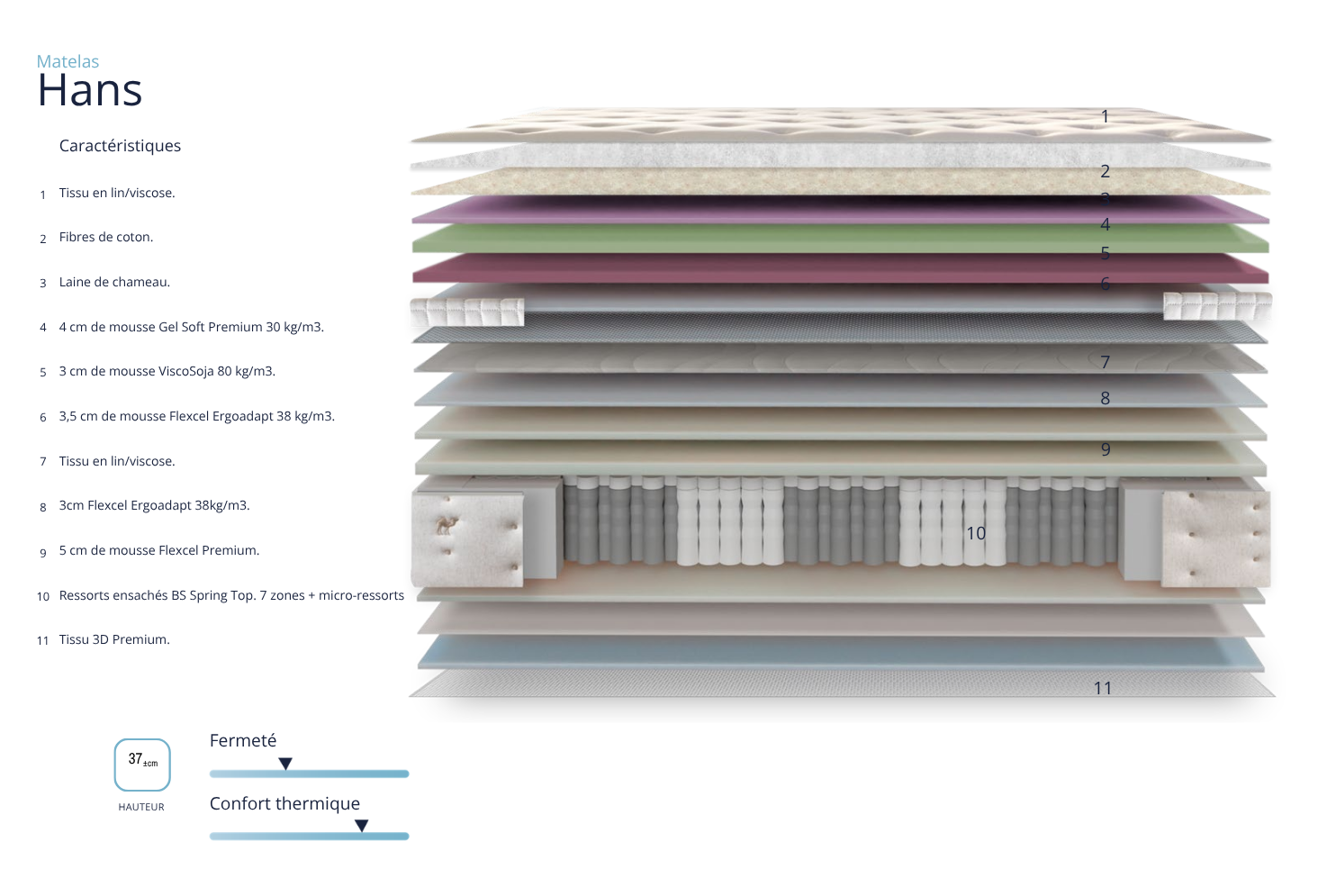 Hans® plan de coupe