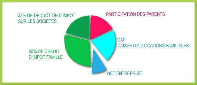 Avantages Avantages