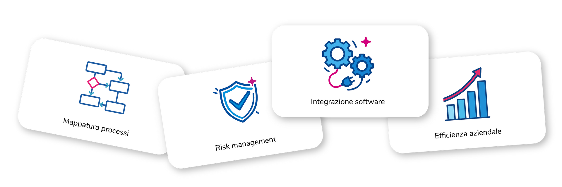 Quattro carte bianche con icone che rappresentano dati, sicurezza, processi e crescita.