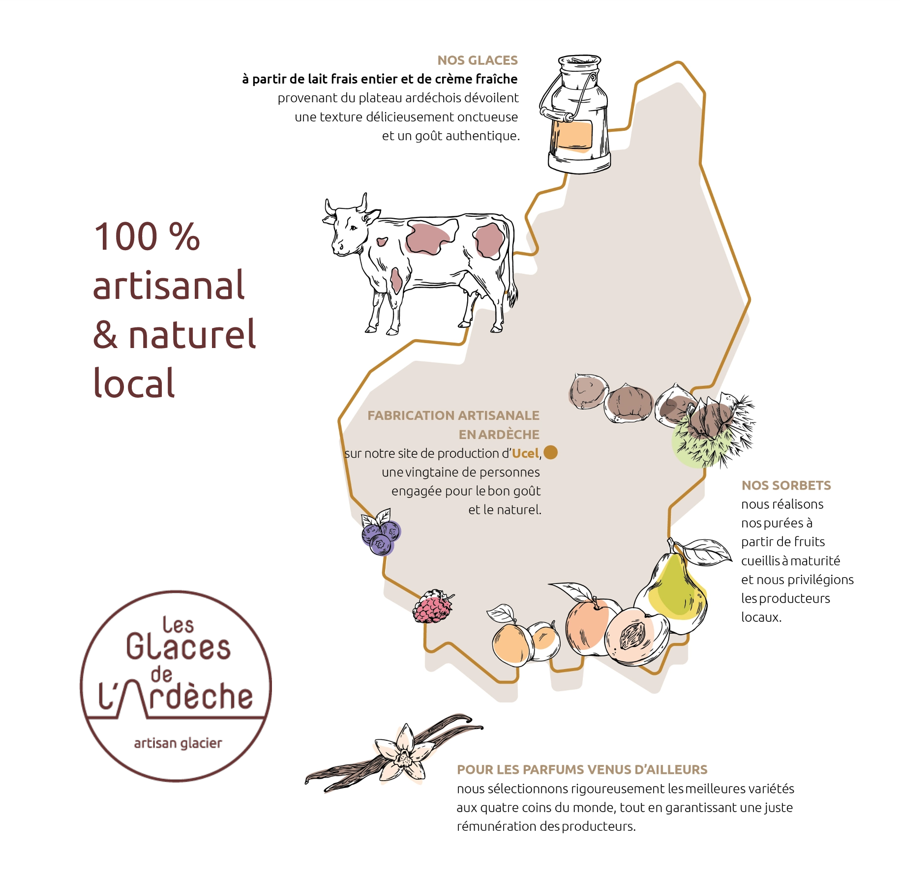 100% artisanal et local - Fabrication artisanale en Ardèche.