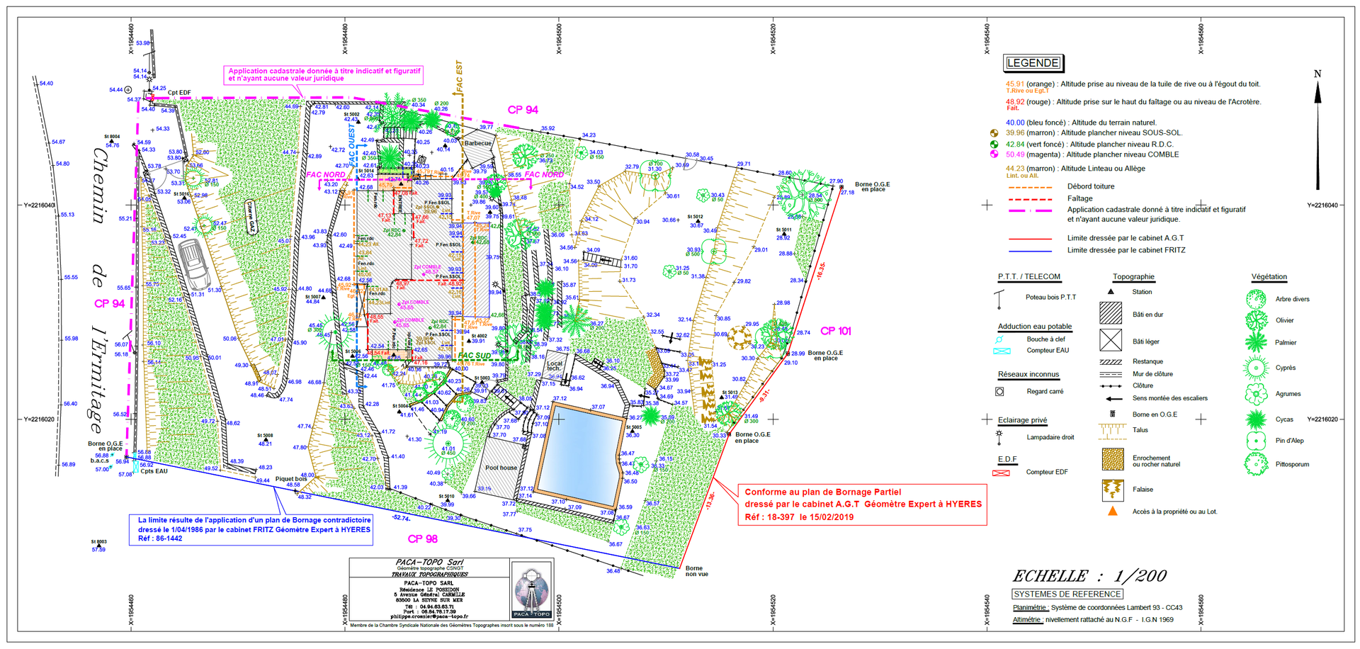 Plan topographique à Hyères