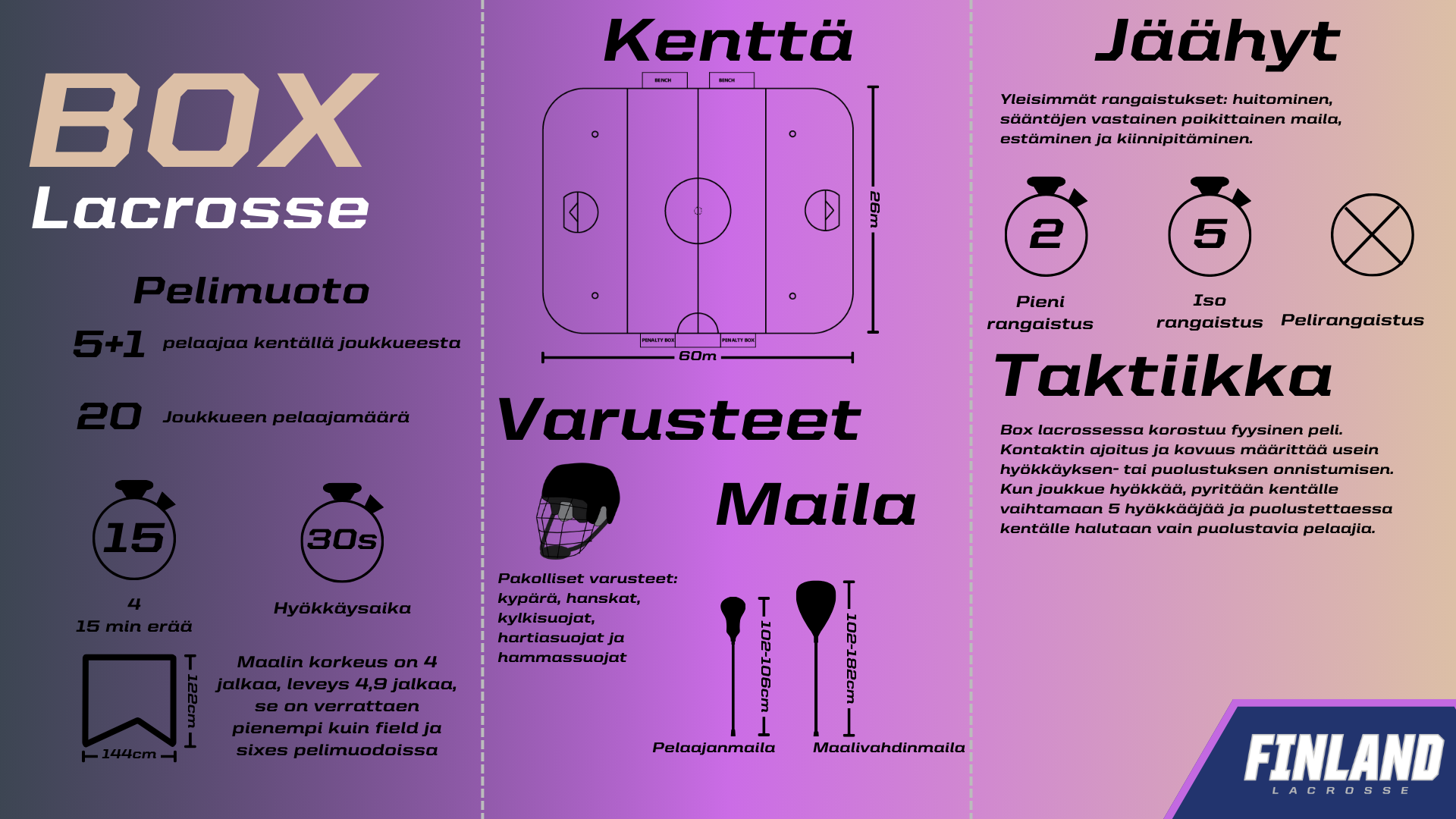 Box lacrosse infograafi