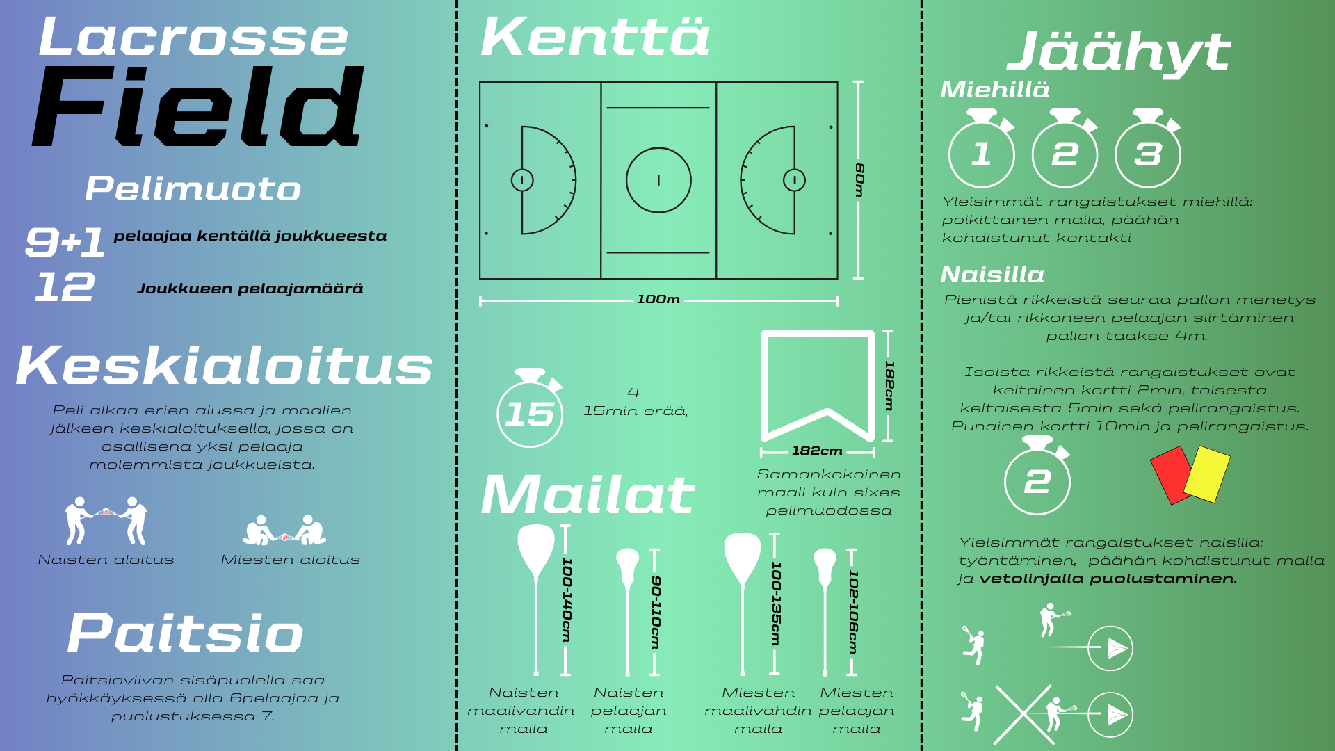 Field lacrosse infograafi