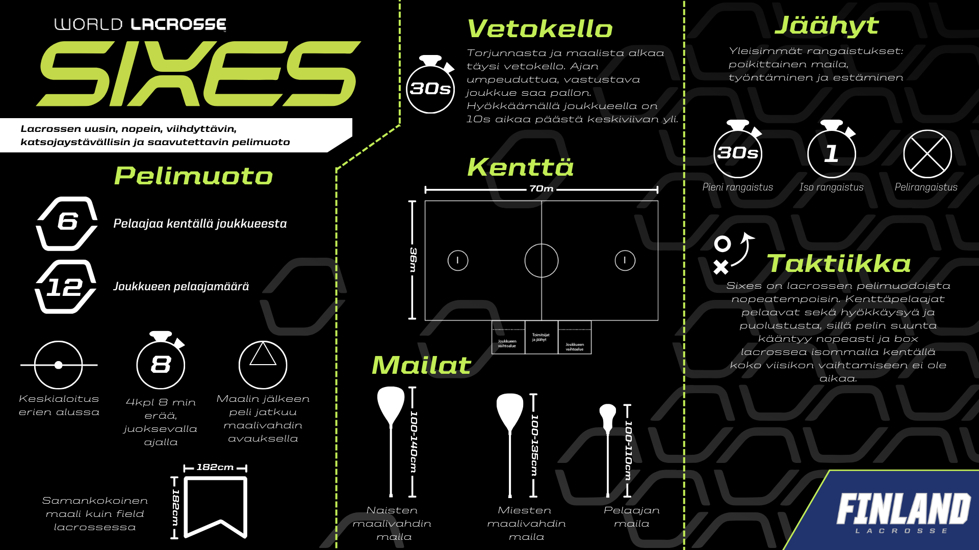 Sixes infograafi