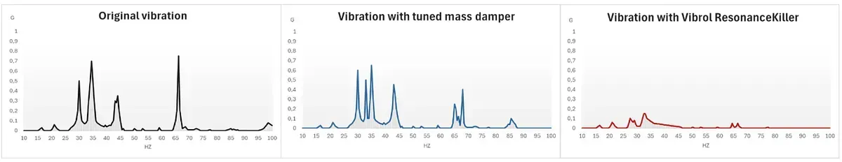 vibrol