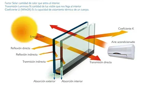 Un diagrama de una ventana con el sol brillando a través de ella.