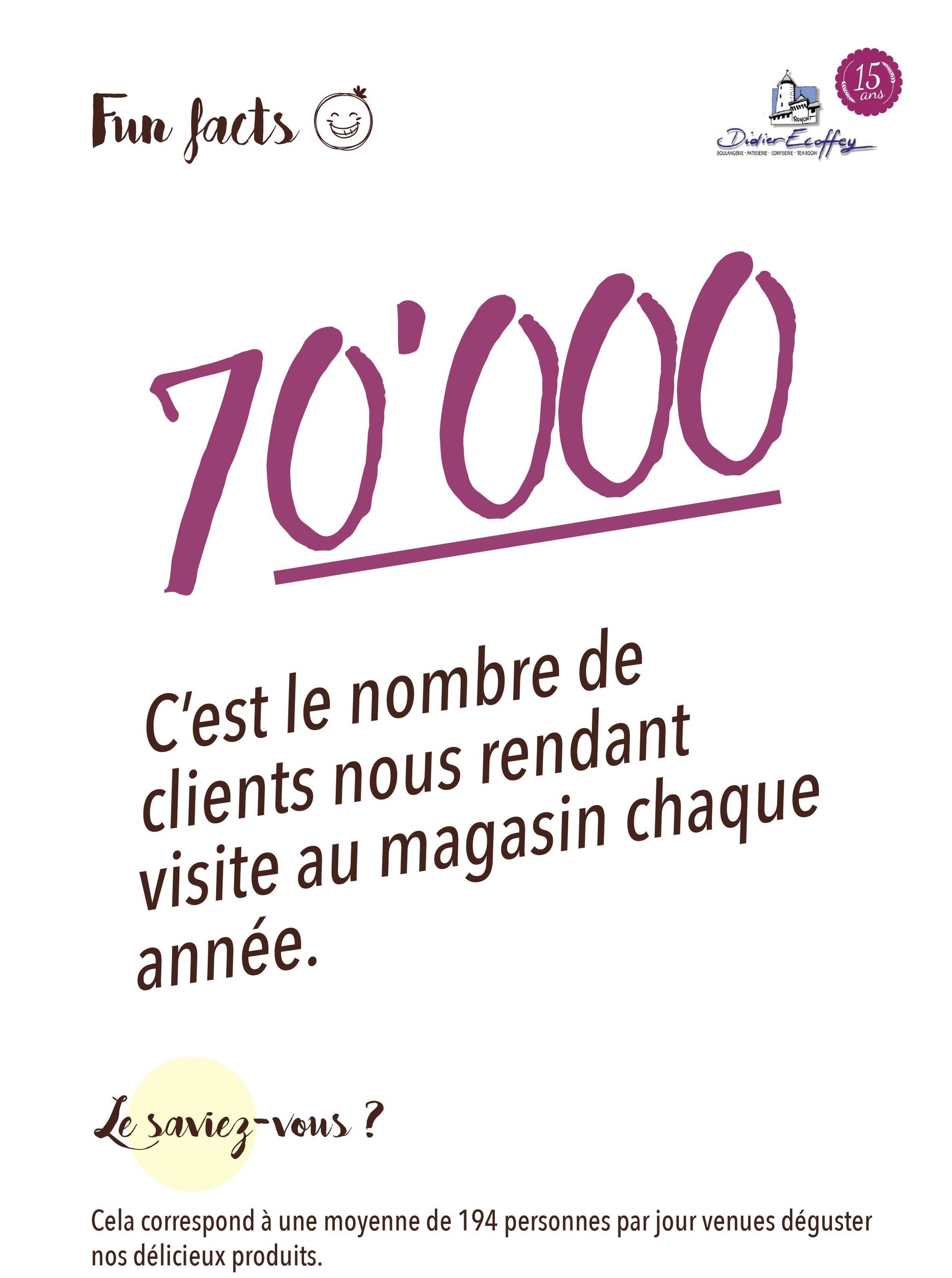 Boulangerie Didier Ecoffey|Romont FR