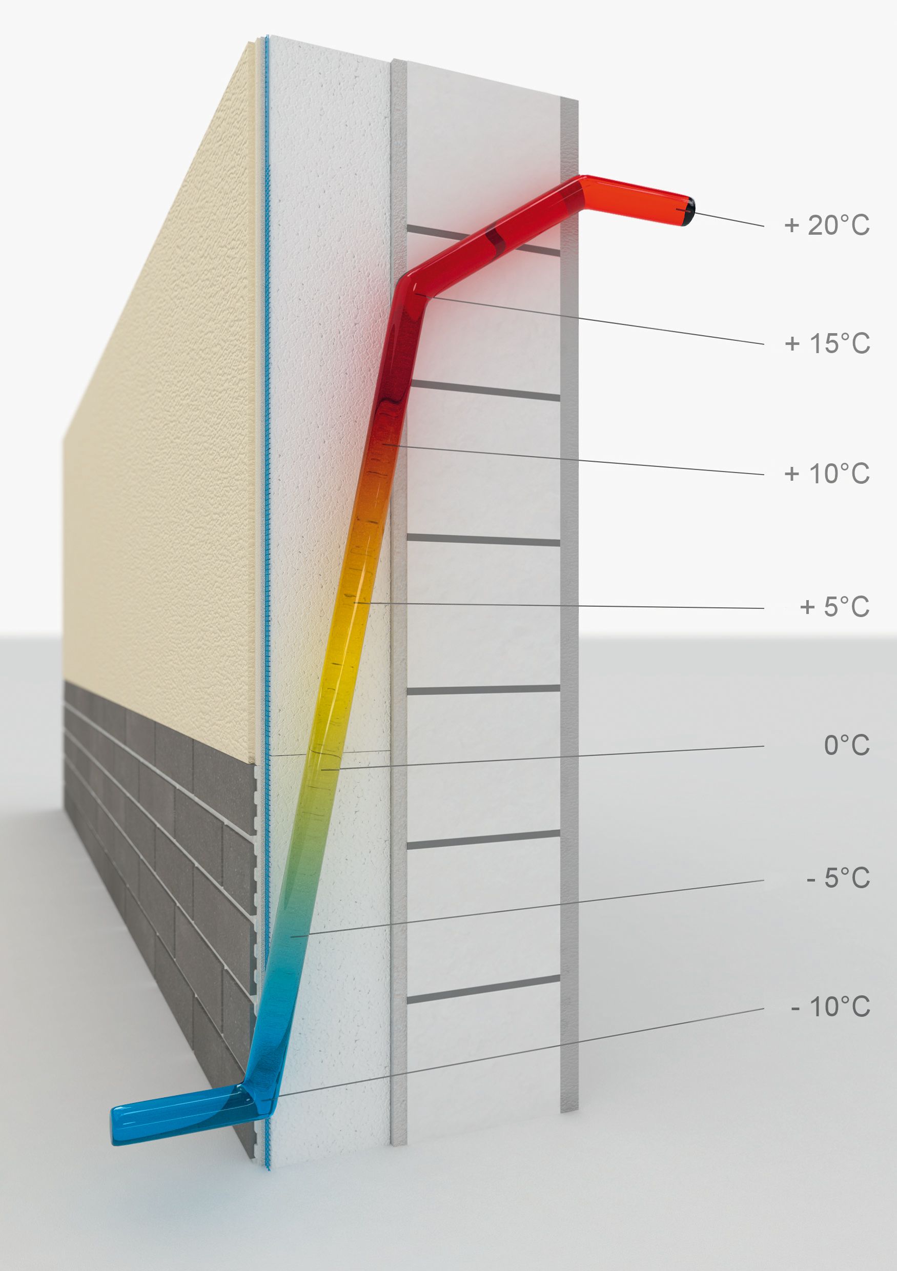 Infografik zum Temperaturverlauf bei einer Wärmeverbundsystem-Dämmung.