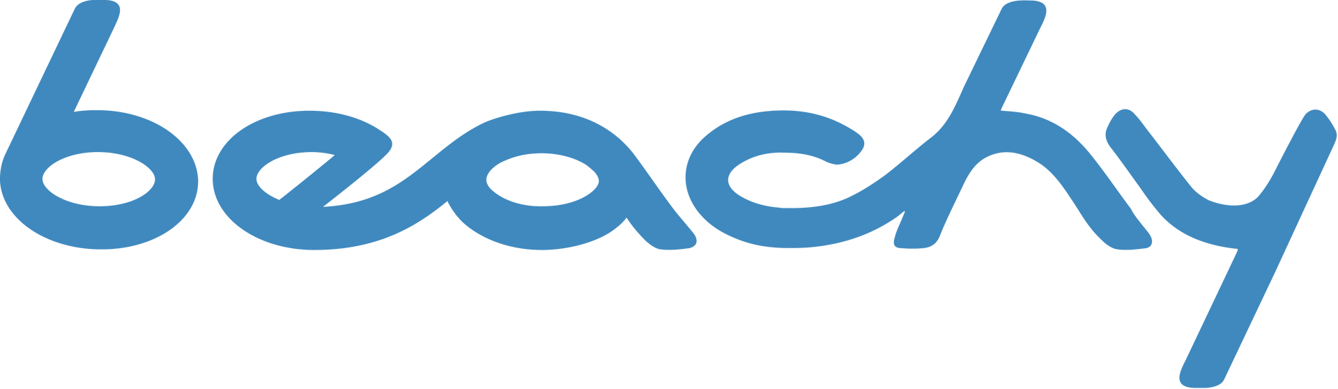 Beachy Logo