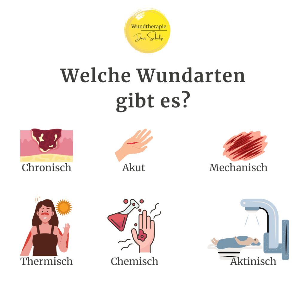 Welt der Wundarten