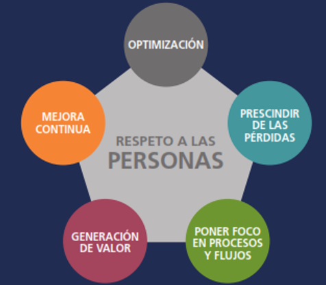A diagram in spanish that says mejora continua respecto a las personas