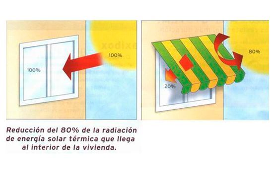 Un dibujo de una ventana con una flecha apuntando al sol.