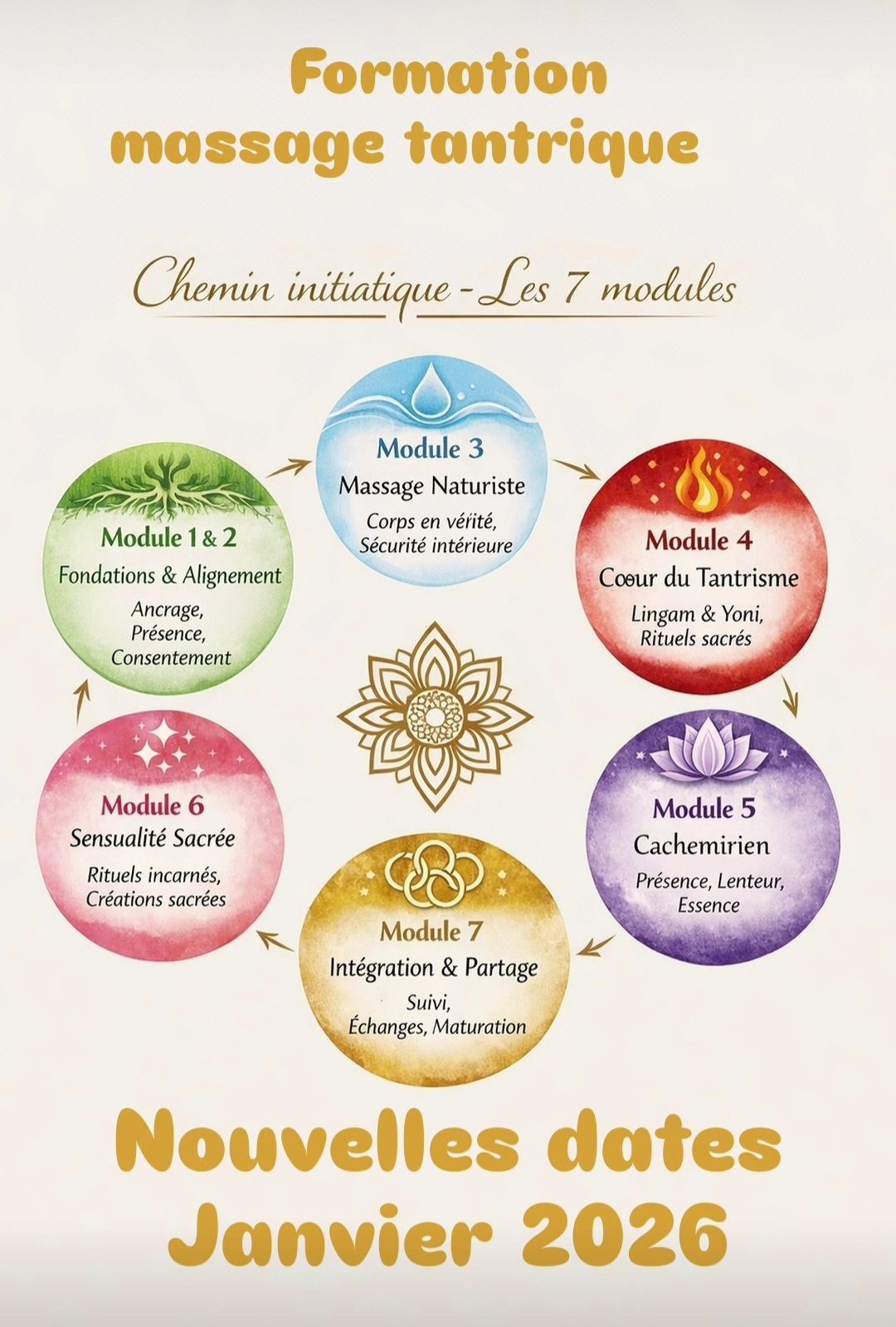 Explication de la formation en massage tantrique