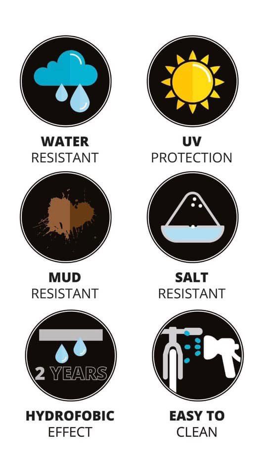 Beschermende coatings