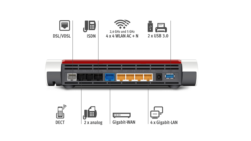 die Rückseite eines dsl / vdsl-Modems