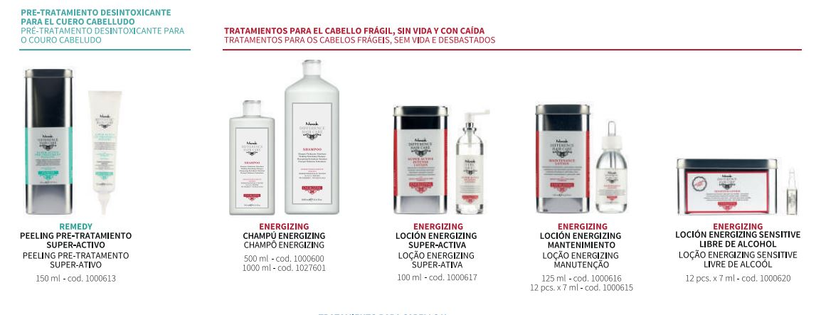 Una fila de botellas y tubos de cosméticos sobre un fondo blanco.