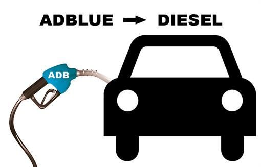 AdBlue statt Diesel getankt Grafik AdBlue statt Diesel getankt Grafik