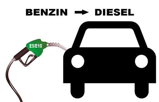 Benzin statt Diesel getankt Grafik Benzin statt Diesel getankt Grafik
