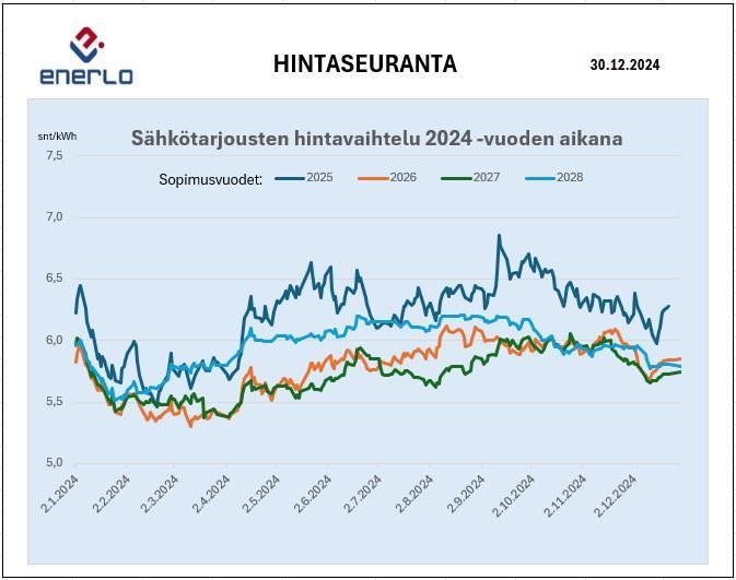 Mies katsoo sähkötornia