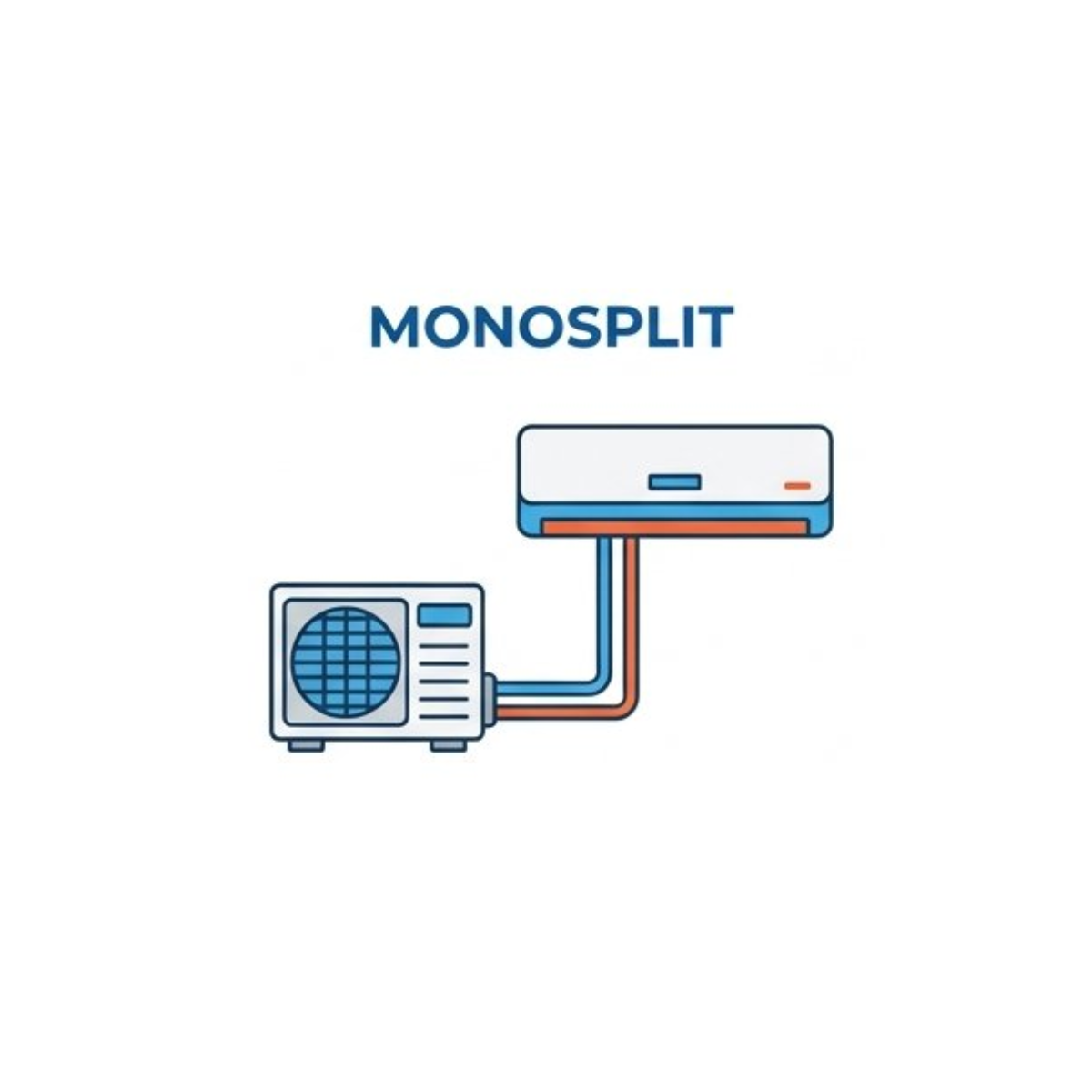 Schéma du système de climatisation monosplit
