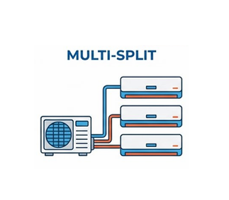 Schéma du système de climatisation multisplit