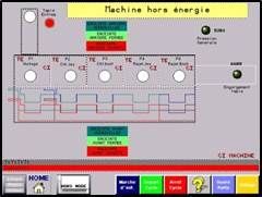 Panneau de commande avec indicateurs d'état et boutons. Fond gris, détails rouges, verts et bleus.